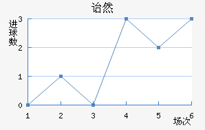ڱ˹ͷ