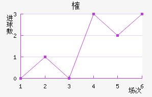 ȶ
