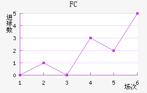 ׶FC