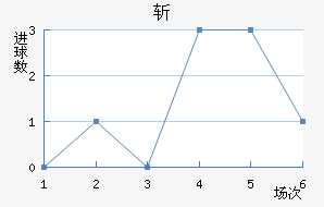 ն