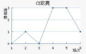 CEŷްͽ