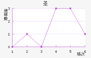 ʥ