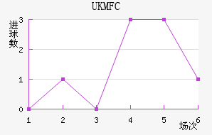 UKM FC