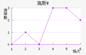 ʩ˹W