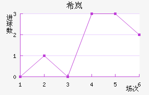 ϣᰲ