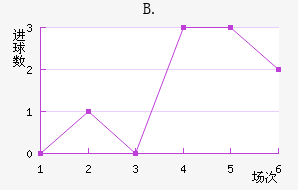 B.