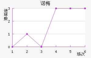 ŵ÷