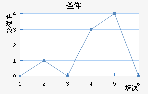 ʥٰ