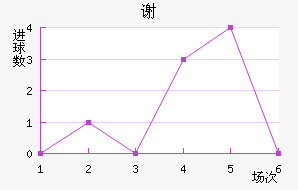 лƶ