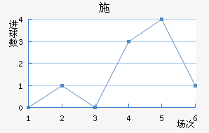 ʩ