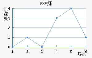 FSV˸
