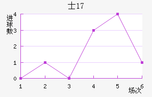 ʿU17
