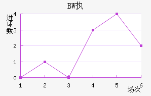 BWִĽ