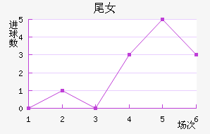 βŮ