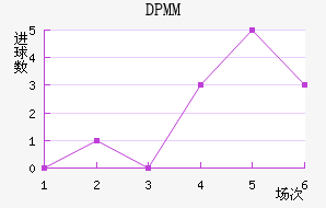 DPMM