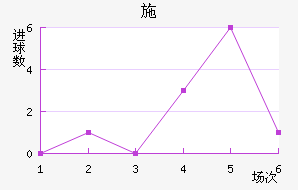 ʩ