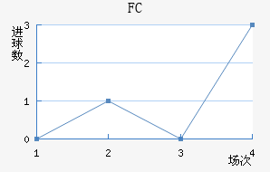 FC
