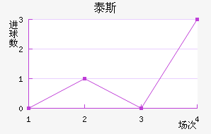 ̩˹
