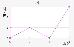 ϰ