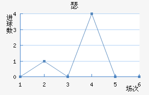 ɪ½