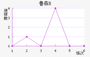 ³ɭBӽ