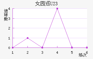 Ů԰Ѳ(U23)