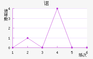 ŵ
