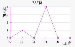 B68зǽ