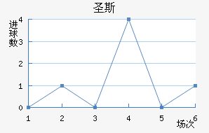 ʥ˹