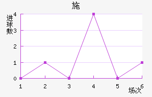 ʩ°ͺս
