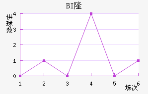 BI¡ά˽