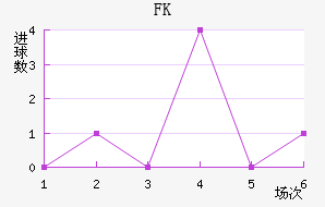 FK