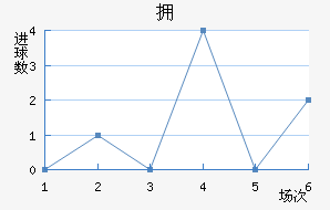 ӵ½