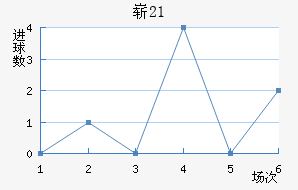ոU21