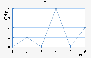 ʥٰ