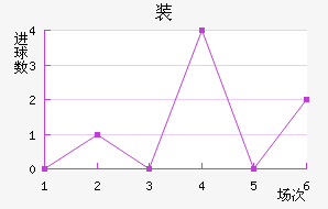 װ½