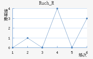 Ruch_R