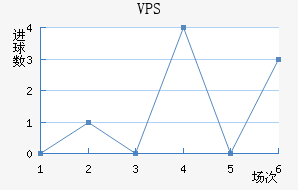 VPS