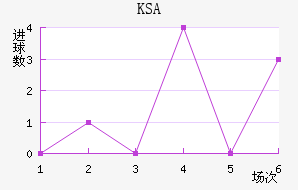 KSA