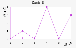 Ruch_R