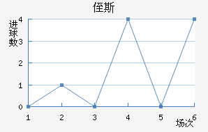ֶ˹