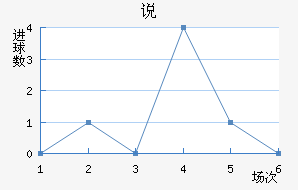 ˵