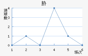 в