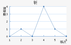 ն