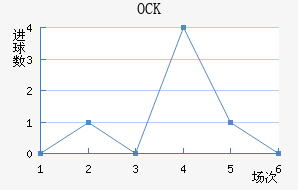 OCKƥ˽
