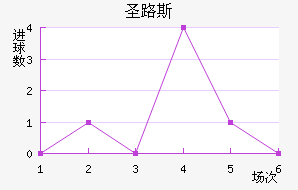 ʥ·˹