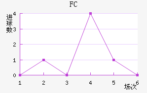 FC