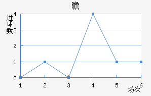 հ