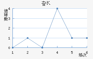 긣˹