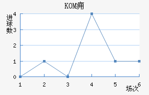 KOMӸ